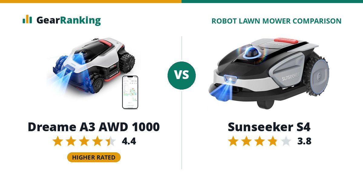 Dreame A3 AWD 1000 vs Sunseeker S4