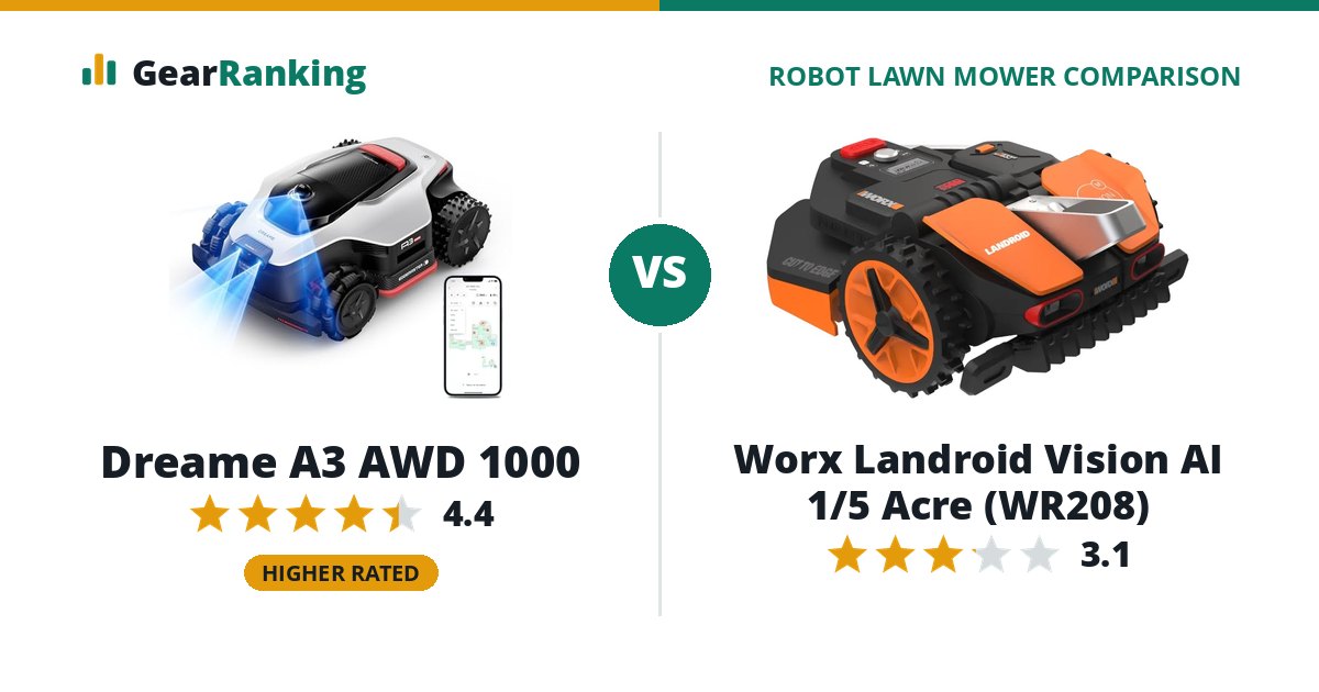 Dreame A3 AWD 1000 vs Worx Landroid Vision AI 1/5 Acre (WR208)