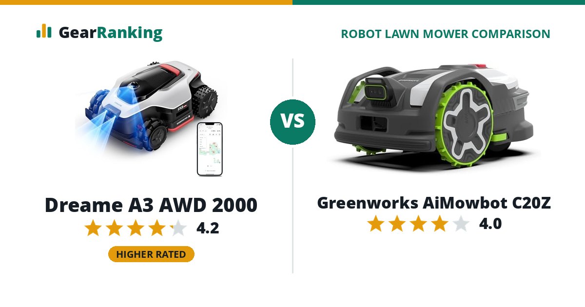 Dreame A3 AWD 2000 vs Greenworks AiMowbot C20Z