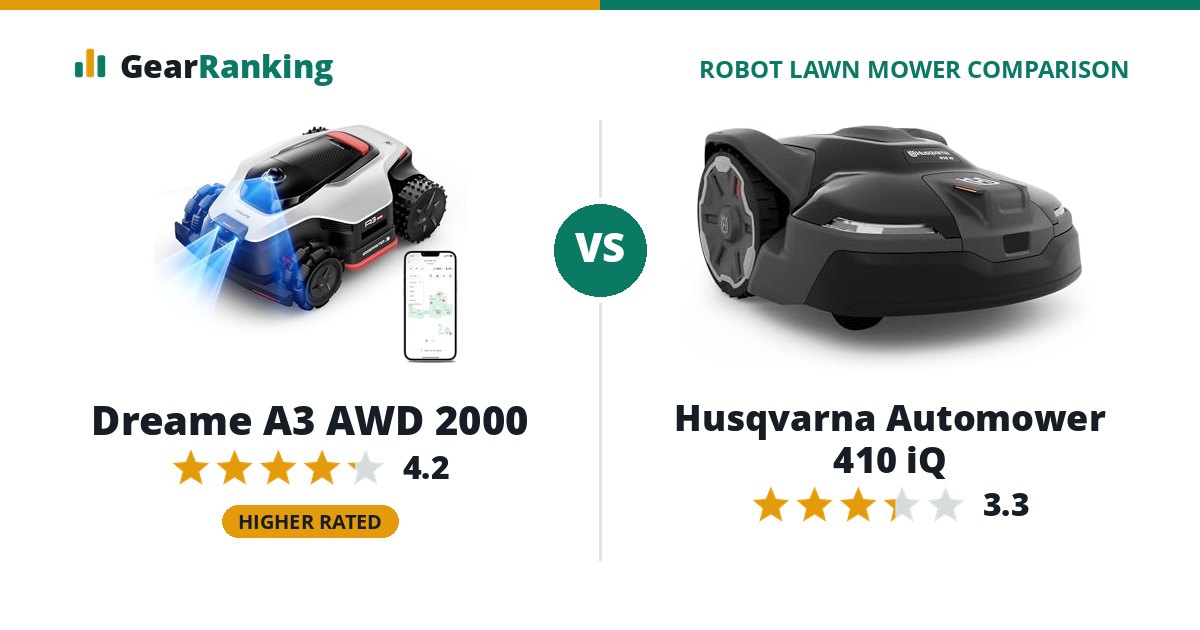 Dreame A3 AWD 2000 vs Husqvarna Automower 410 iQ