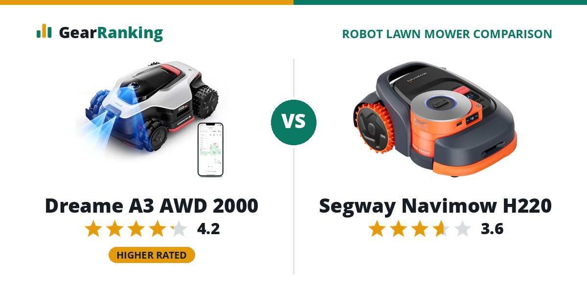 Dreame A3 AWD 2000 vs Segway Navimow H220