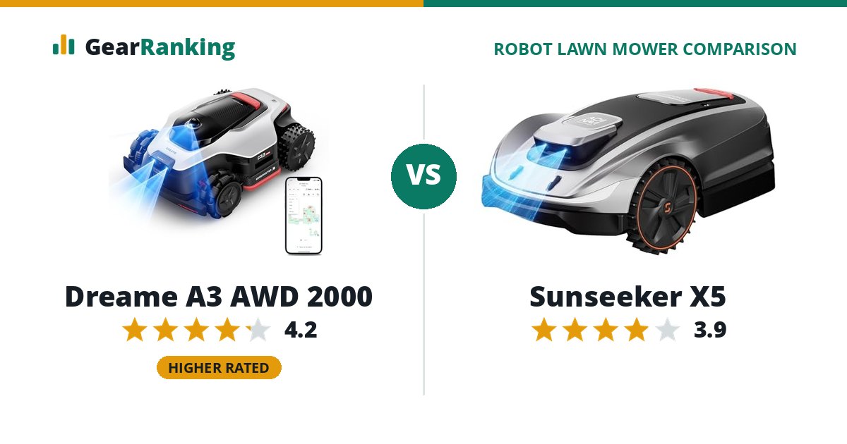 Dreame A3 AWD 2000 vs Sunseeker X5