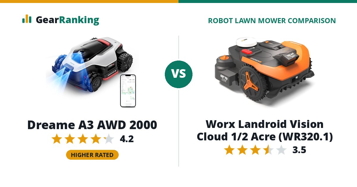 Dreame A3 AWD 2000 vs Worx Landroid Vision Cloud 1/2 Acre (WR320.1)