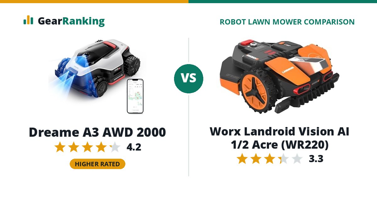 Dreame A3 AWD 2000 vs Worx Landroid Vision AI 1/2 Acre (WR220)
