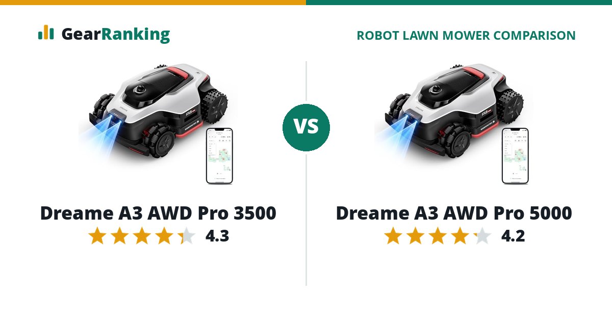 Dreame A3 AWD Pro 3500 vs Dreame A3 AWD Pro 5000