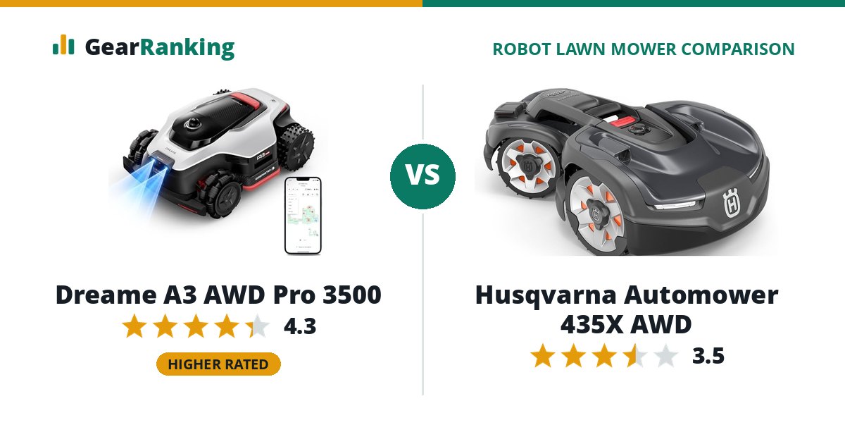 Dreame A3 AWD Pro 3500 vs Husqvarna Automower 435X AWD
