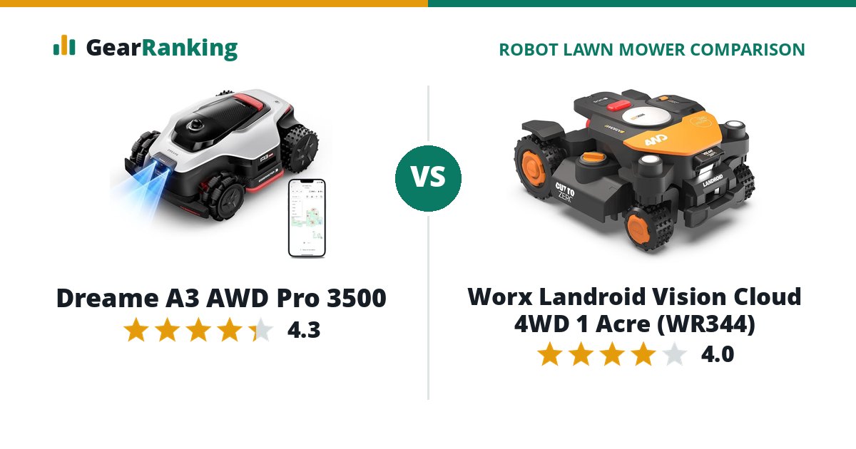 Dreame A3 AWD Pro 3500 vs Worx Landroid Vision Cloud 4WD 1 Acre (WR344)