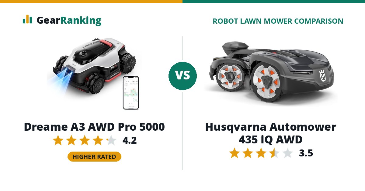 Dreame A3 AWD Pro 5000 vs Husqvarna Automower 435 iQ AWD