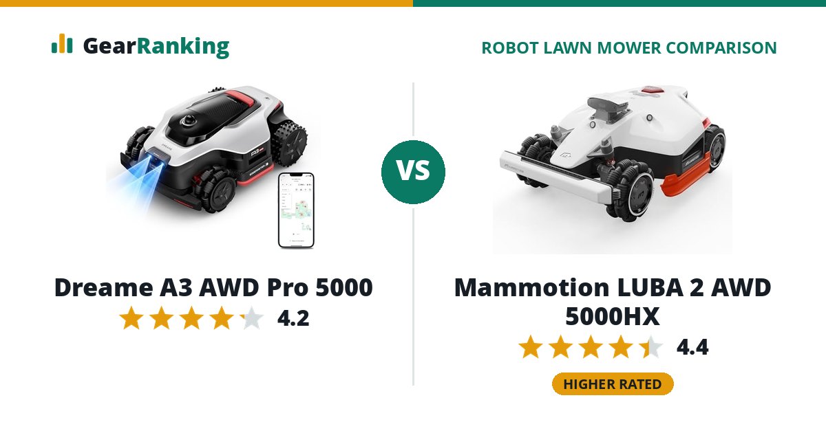 Dreame A3 AWD Pro 5000 vs Mammotion LUBA 2 AWD 5000HX