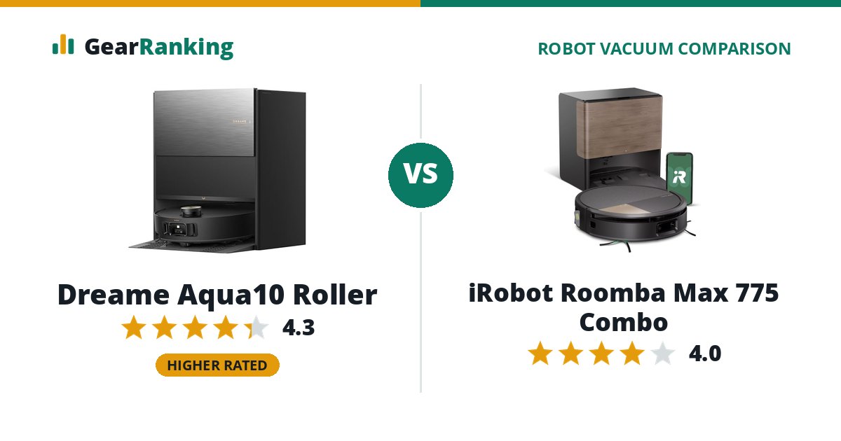 Dreame Aqua10 Roller vs iRobot Roomba Max 775 Combo