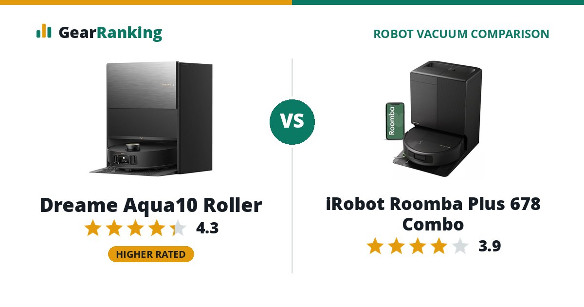 Dreame Aqua10 Roller vs iRobot Roomba Plus 678 Combo