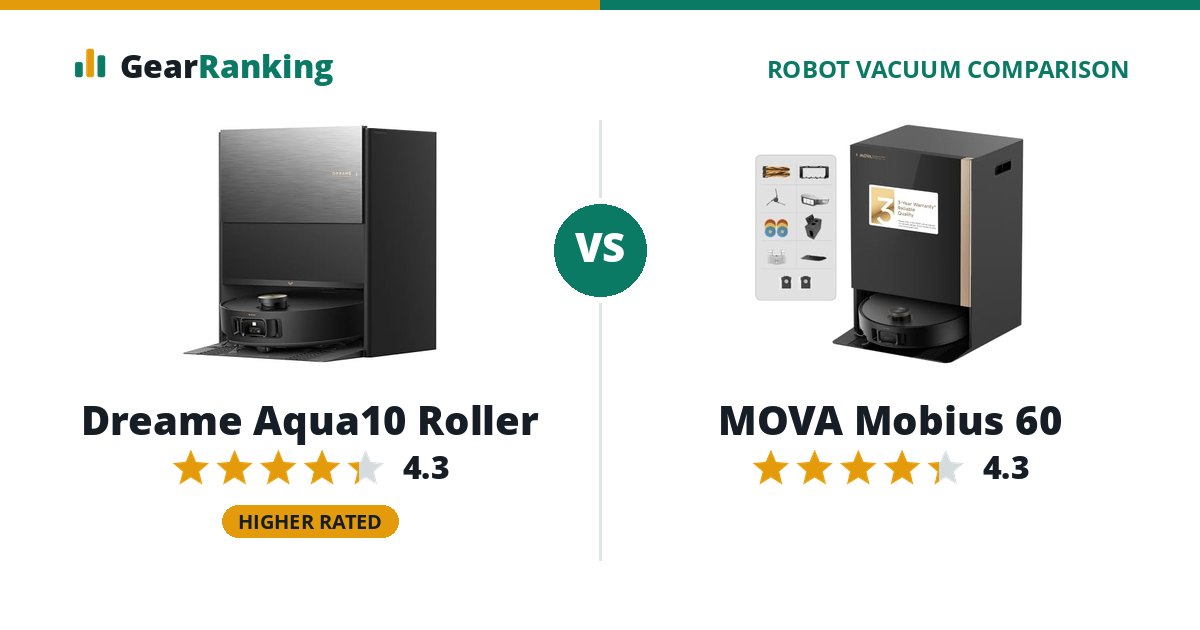 Dreame Aqua10 Roller vs MOVA Mobius 60