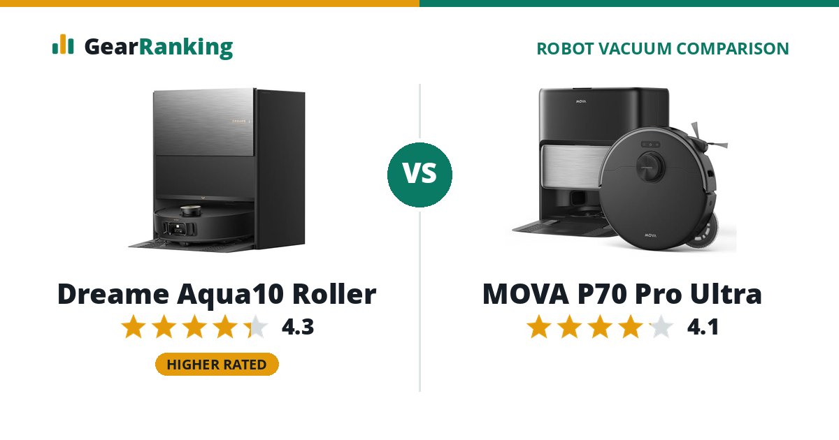 Dreame Aqua10 Roller vs MOVA P70 Pro Ultra