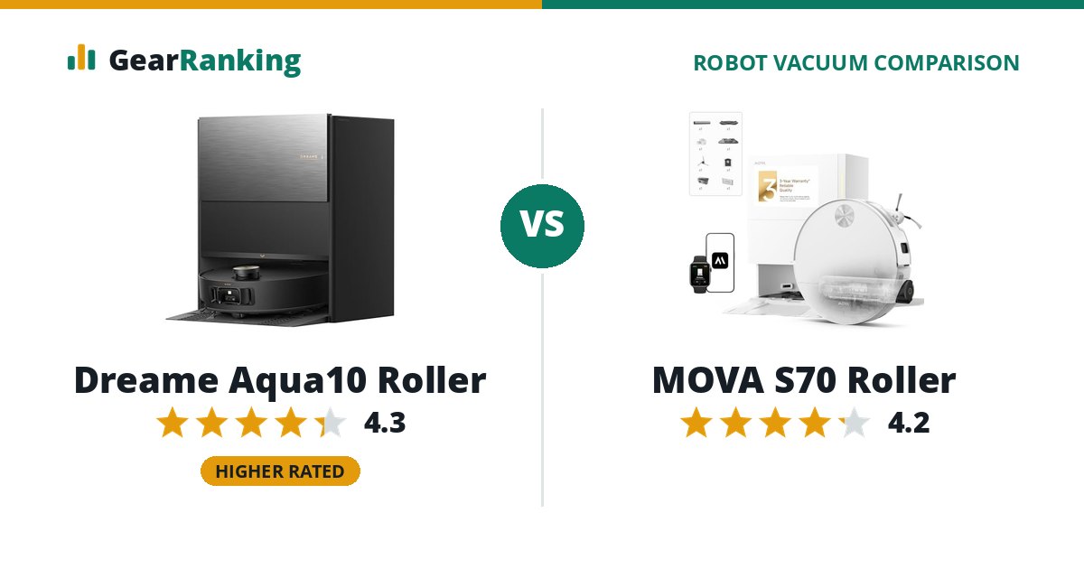 Dreame Aqua10 Roller vs MOVA S70 Roller