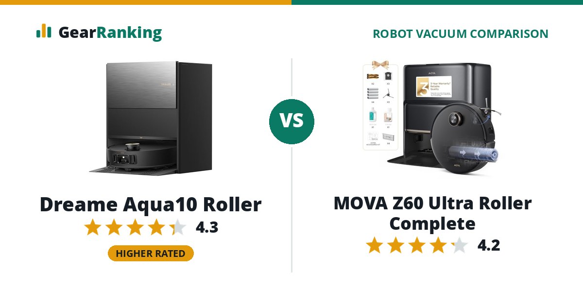 Dreame Aqua10 Roller vs MOVA Z60 Ultra Roller Complete