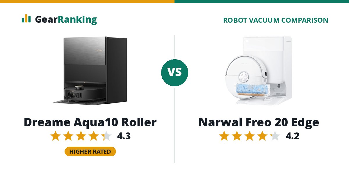 Dreame Aqua10 Roller vs Narwal Freo 20 Edge