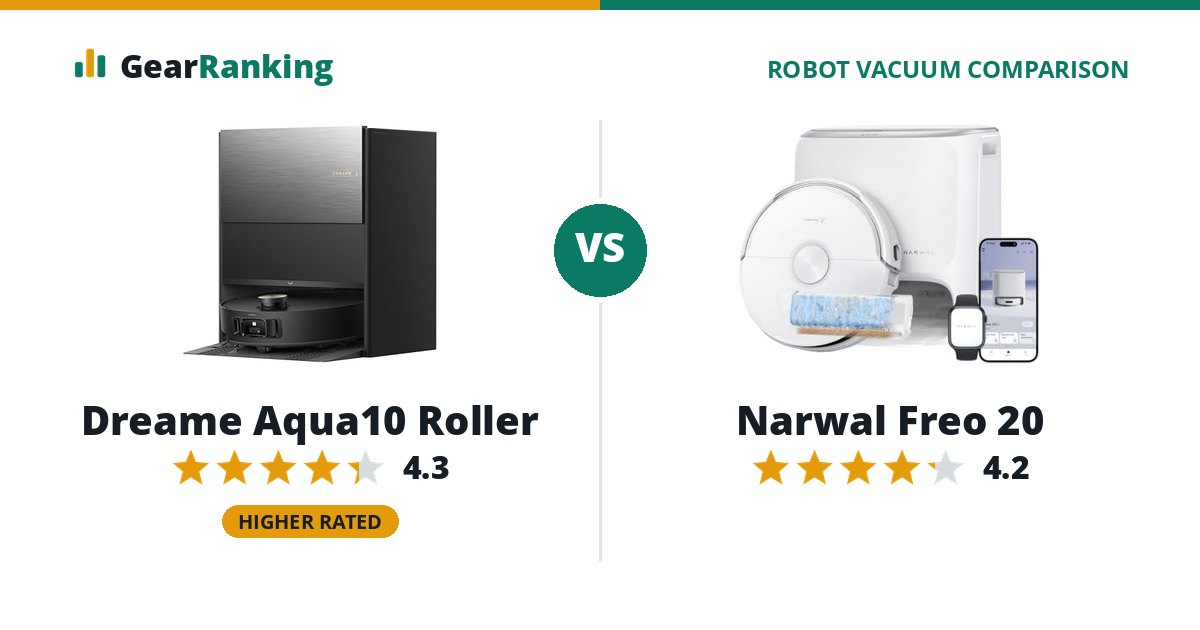 Dreame Aqua10 Roller vs Narwal Freo 20