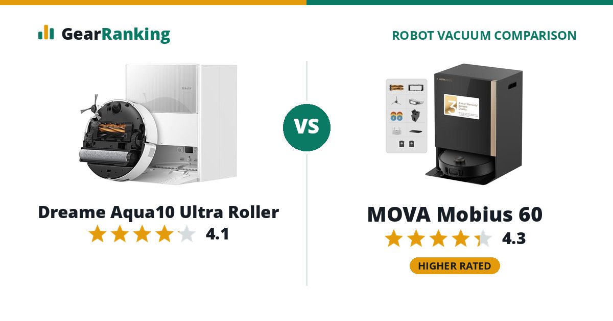 Dreame Aqua10 Ultra Roller vs MOVA Mobius 60
