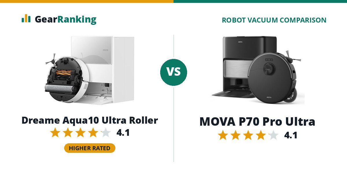 Dreame Aqua10 Ultra Roller vs MOVA P70 Pro Ultra