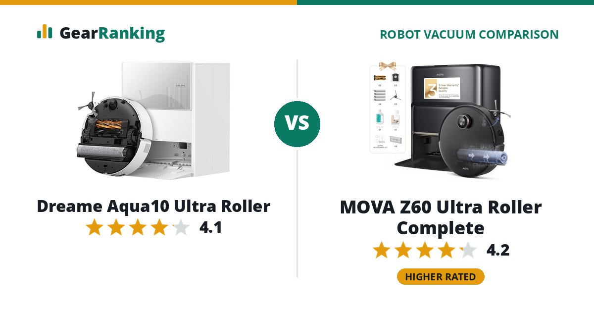 Dreame Aqua10 Ultra Roller vs MOVA Z60 Ultra Roller Complete