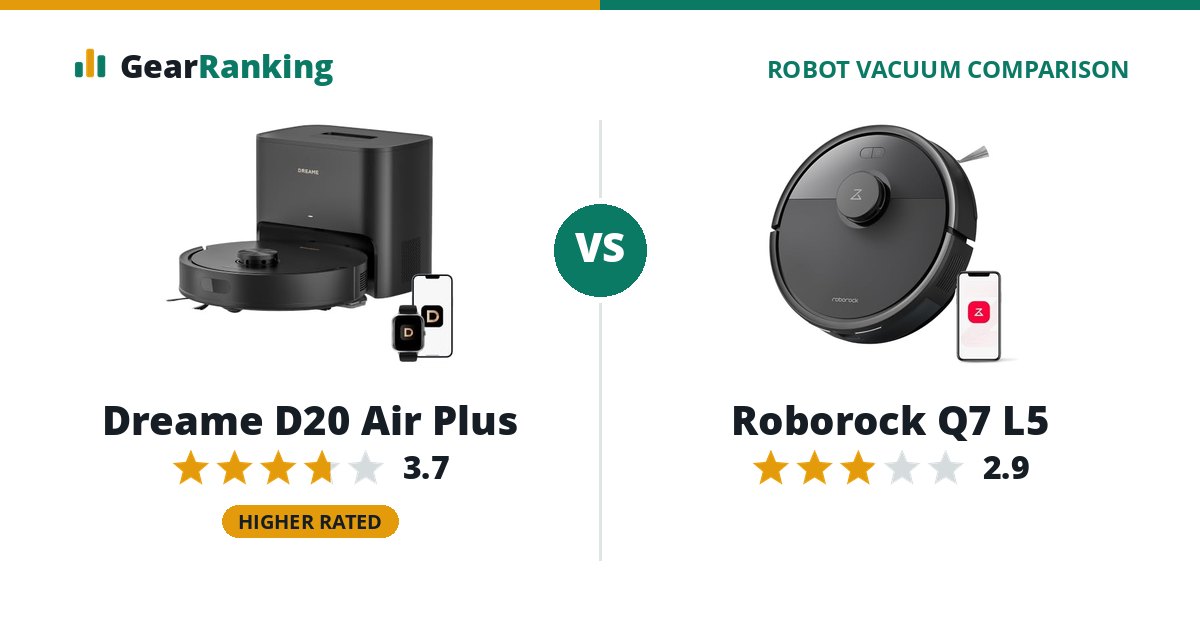 Dreame D20 Air Plus vs Roborock Q7 L5