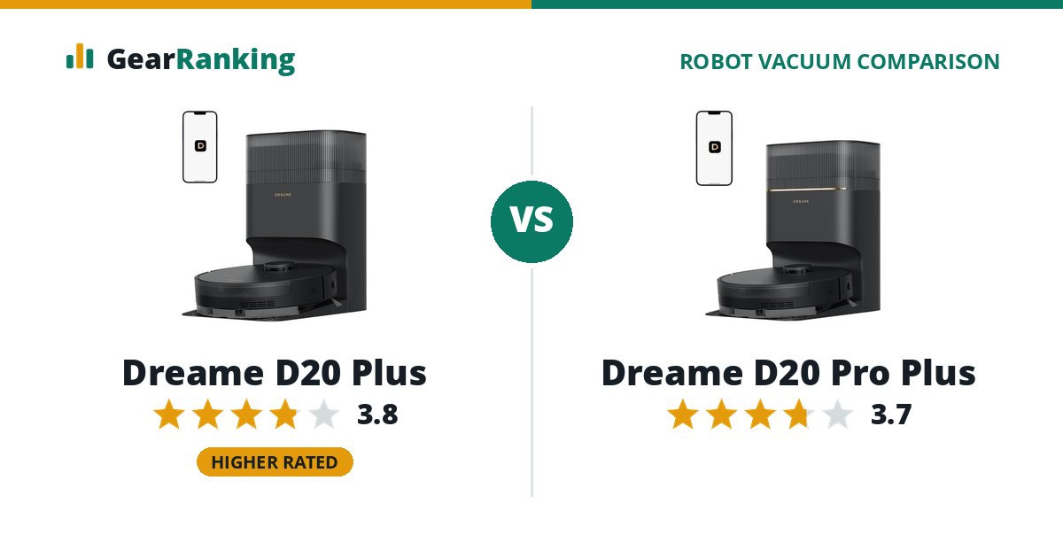 Dreame D20 Plus vs Dreame D20 Pro Plus