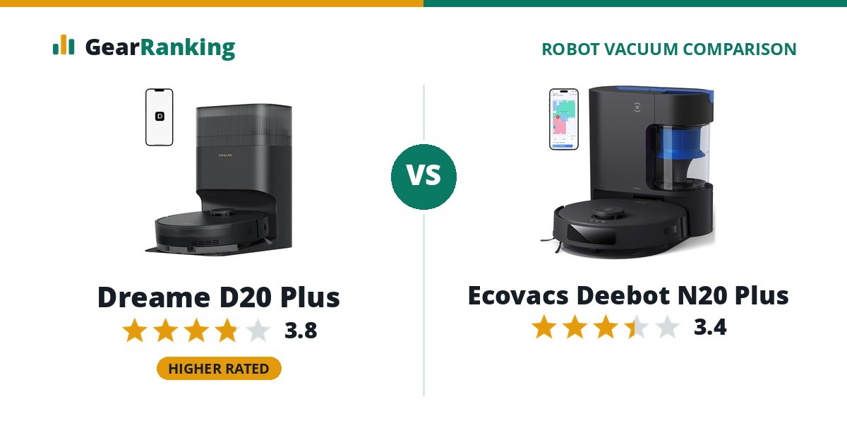 Dreame D20 Plus vs Ecovacs Deebot N20 Plus
