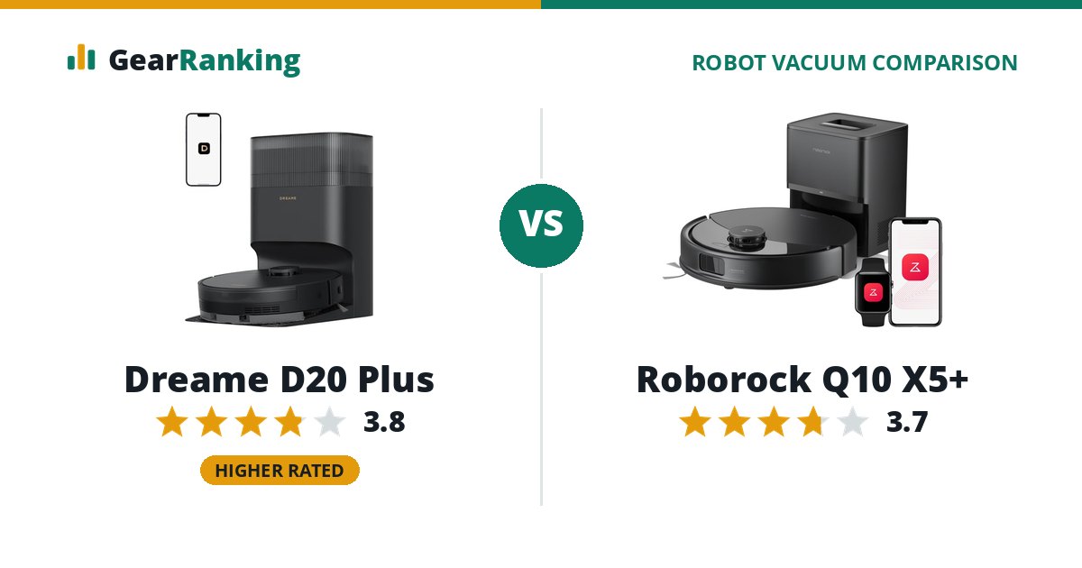 Dreame D20 Plus vs Roborock Q10 X5+
