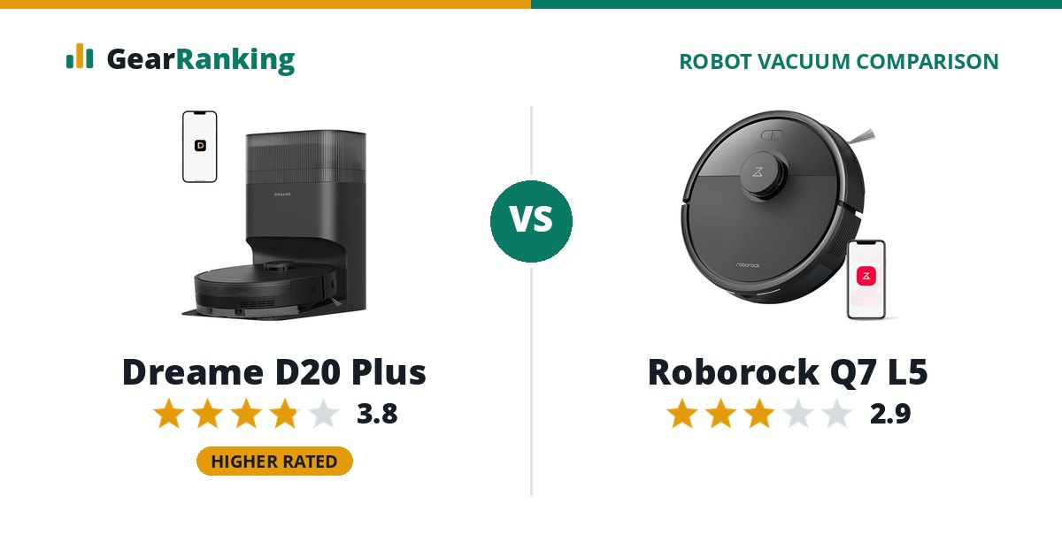 Dreame D20 Plus vs Roborock Q7 L5