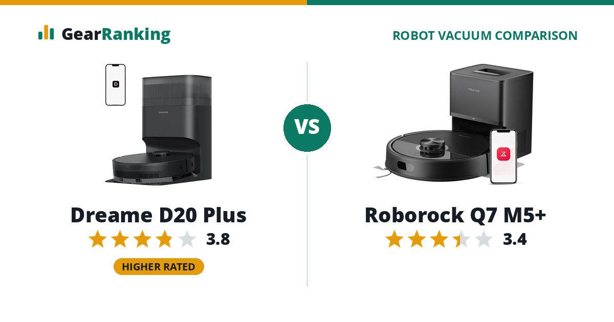 Dreame D20 Plus vs Roborock Q7 M5+