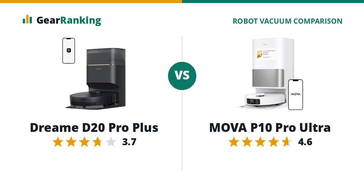 Dreame D20 Pro Plus vs MOVA P10 Pro Ultra