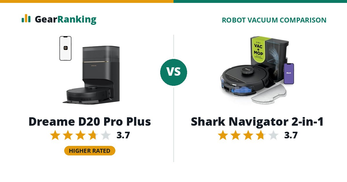 Dreame D20 Pro Plus vs Shark Navigator 2-in-1