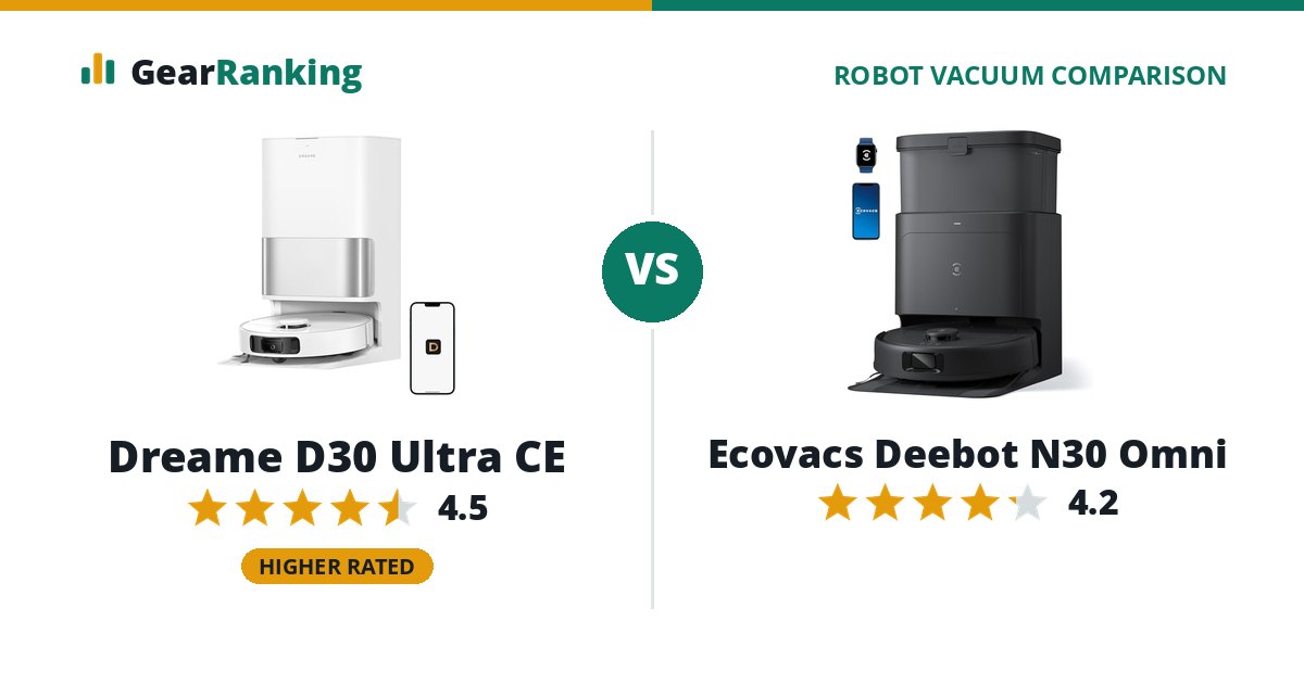 Dreame D30 Ultra CE vs Ecovacs Deebot N30 Omni