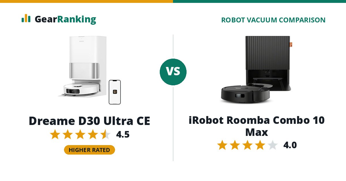 Dreame D30 Ultra CE vs iRobot Roomba Combo 10 Max
