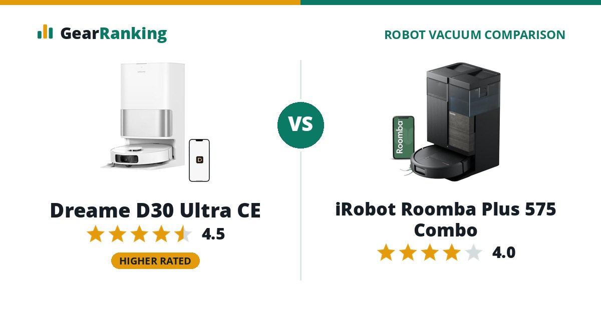 Dreame D30 Ultra CE vs iRobot Roomba Plus 575 Combo