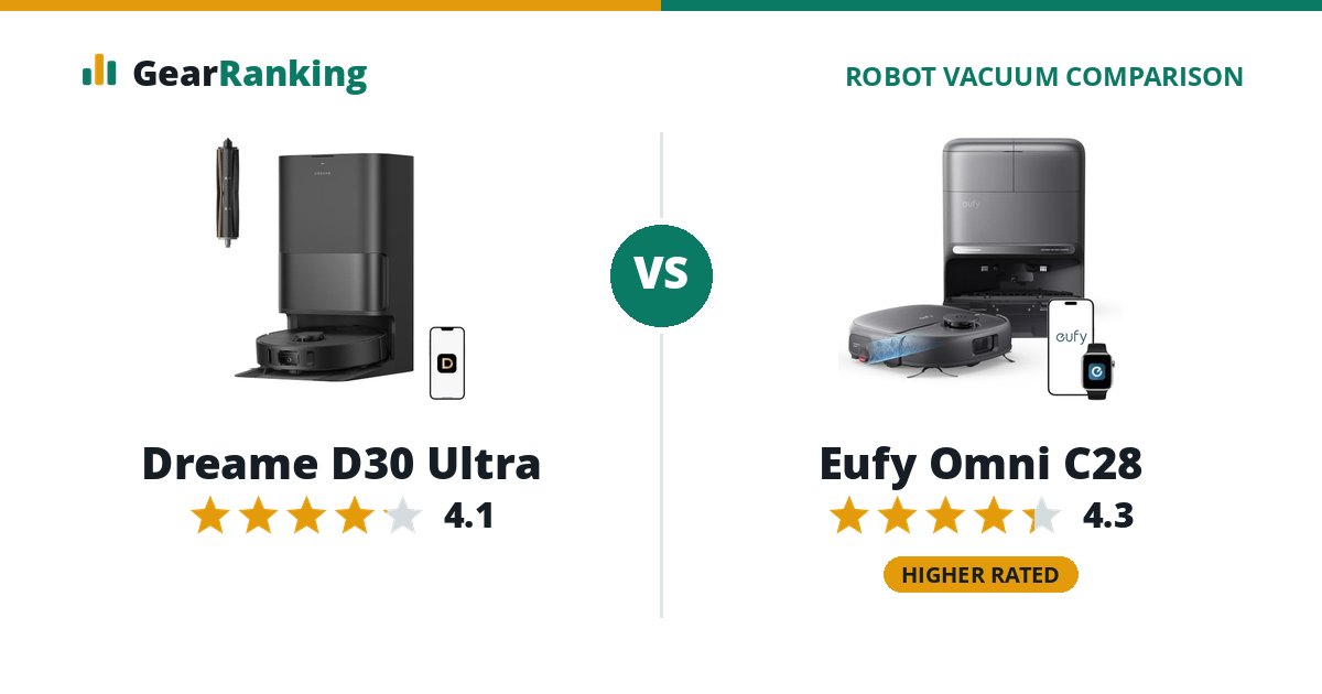 Dreame D30 Ultra vs Eufy Omni C28