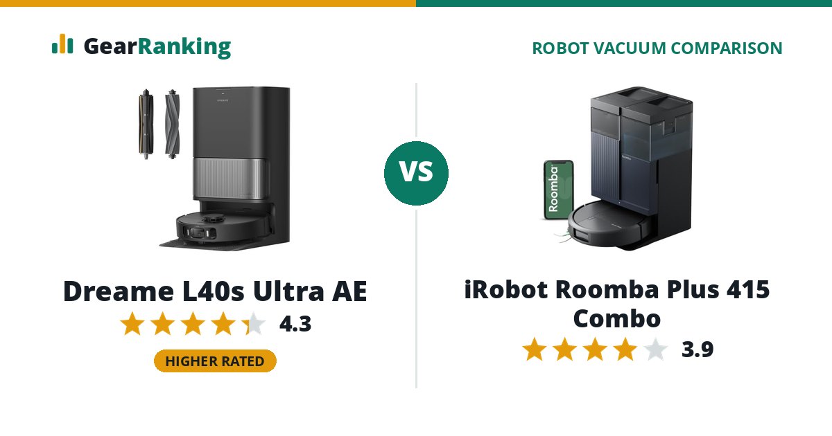 Dreame L40s Ultra AE vs iRobot Roomba Plus 415 Combo