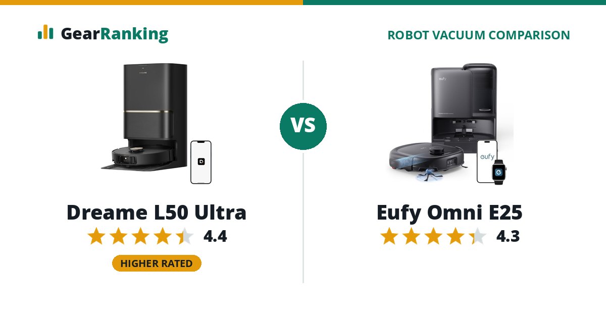 Dreame L50 Ultra vs Eufy Omni E25