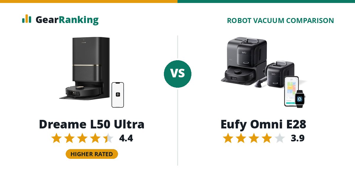 Dreame L50 Ultra vs Eufy Omni E28