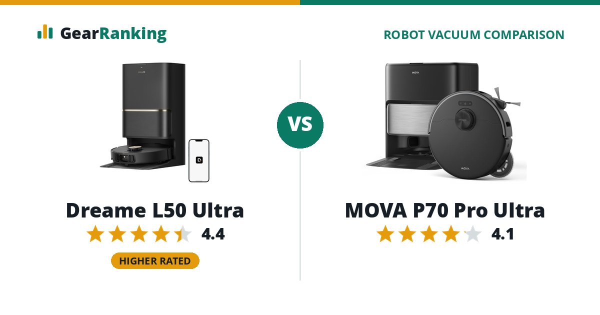 Dreame L50 Ultra vs MOVA P70 Pro Ultra