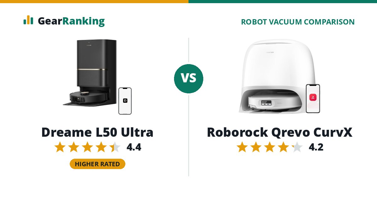 Dreame L50 Ultra vs Roborock Qrevo CurvX
