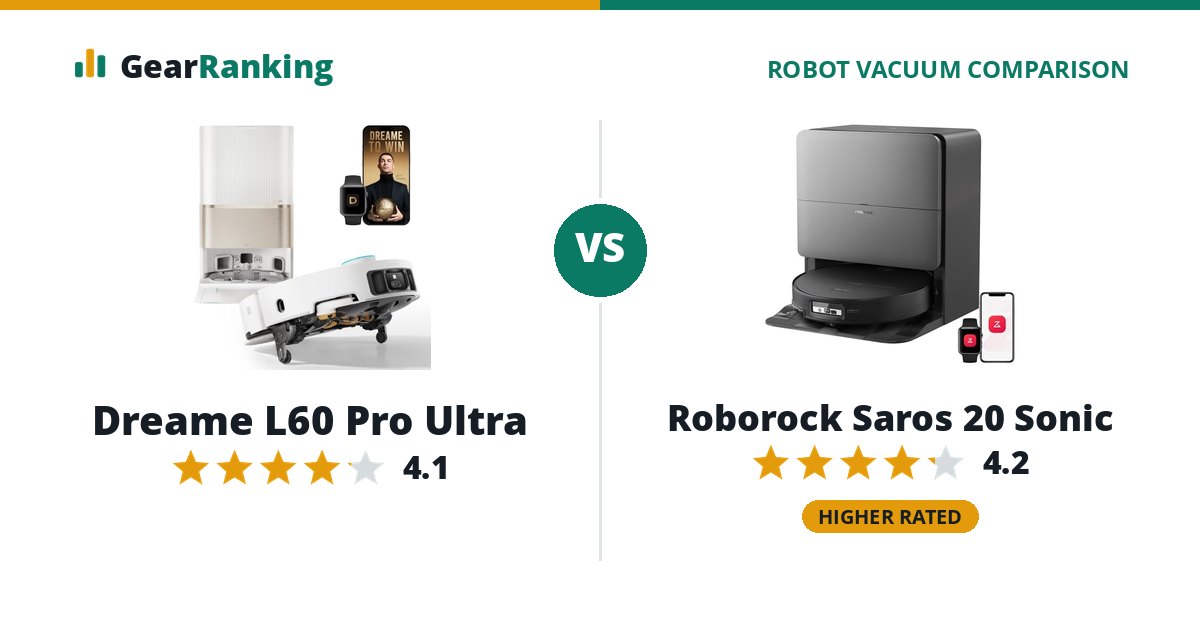 Dreame L60 Pro Ultra vs Roborock Saros 20 Sonic