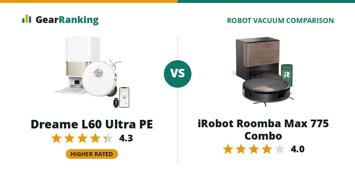 Dreame L60 Ultra PE vs iRobot Roomba Max 775 Combo