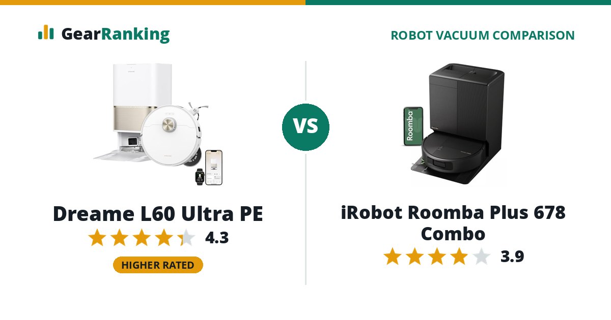 Dreame L60 Ultra PE vs iRobot Roomba Plus 678 Combo