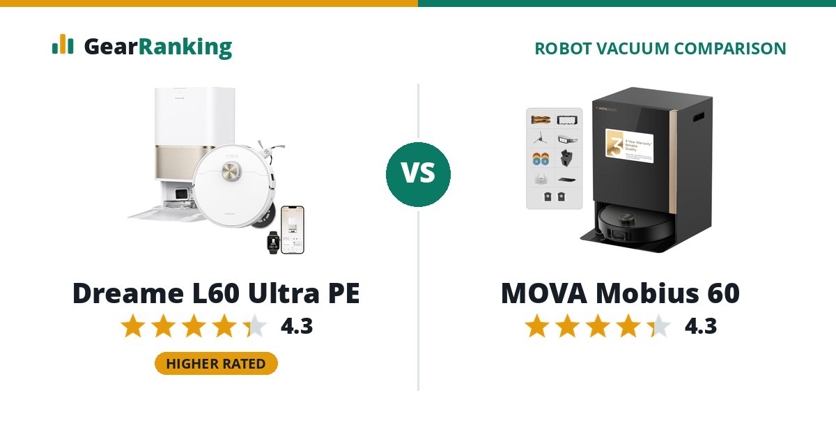 Dreame L60 Ultra PE vs MOVA Mobius 60