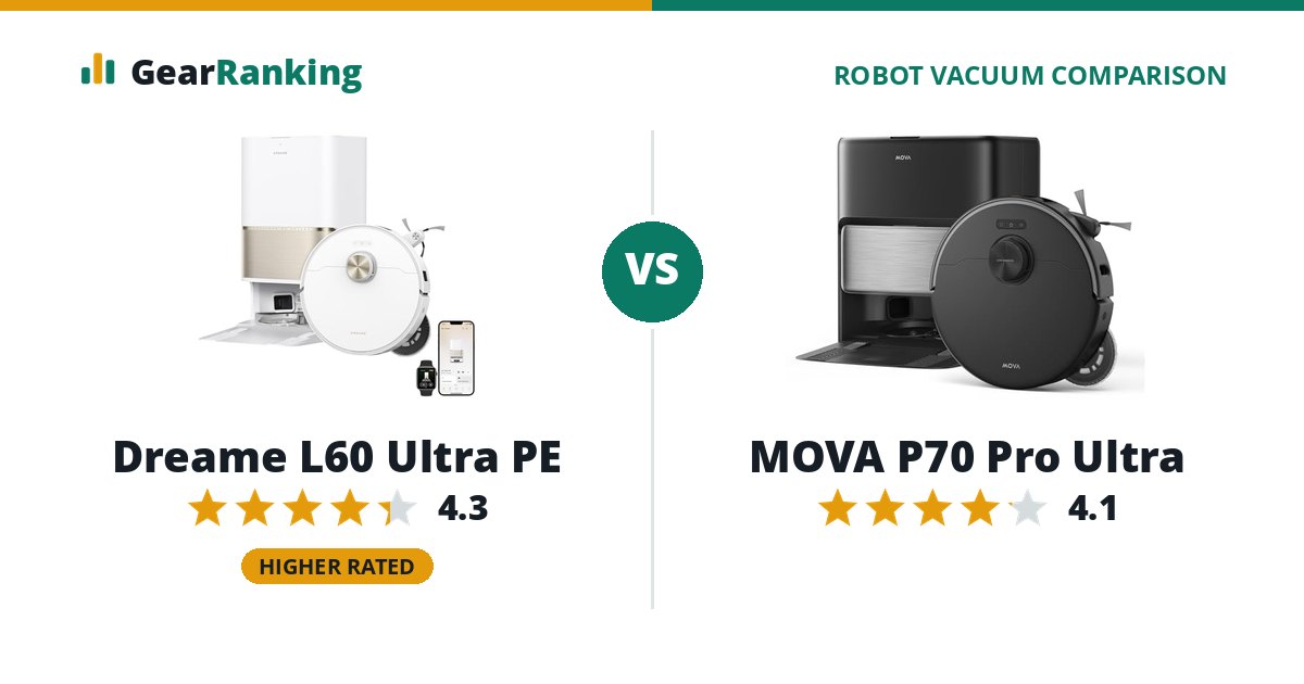 Dreame L60 Ultra PE vs MOVA P70 Pro Ultra