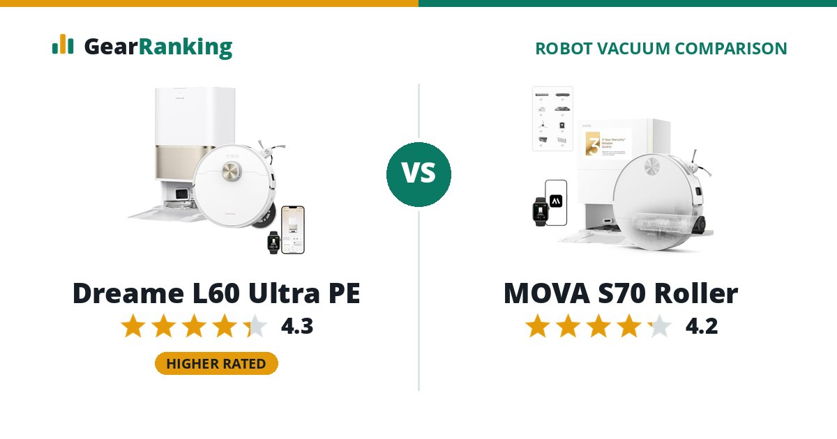Dreame L60 Ultra PE vs MOVA S70 Roller