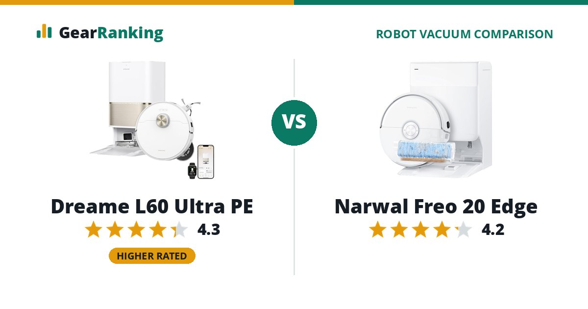 Dreame L60 Ultra PE vs Narwal Freo 20 Edge