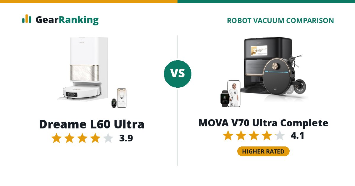 Dreame L60 Ultra vs MOVA V70 Ultra Complete