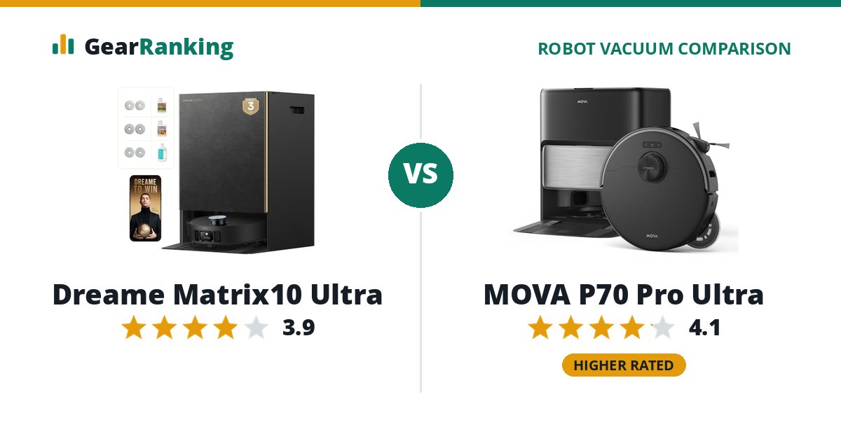 Dreame Matrix10 Ultra vs MOVA P70 Pro Ultra